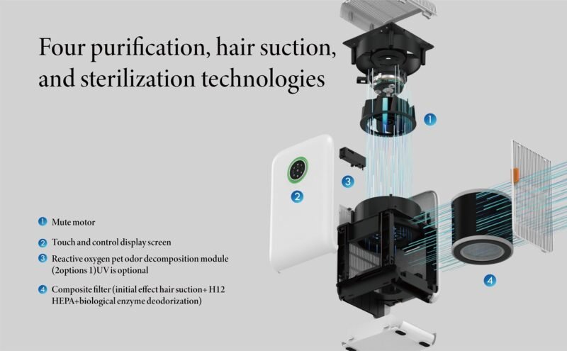 171133487018801 COOVACS XT-KJ065A compact pet air purifier